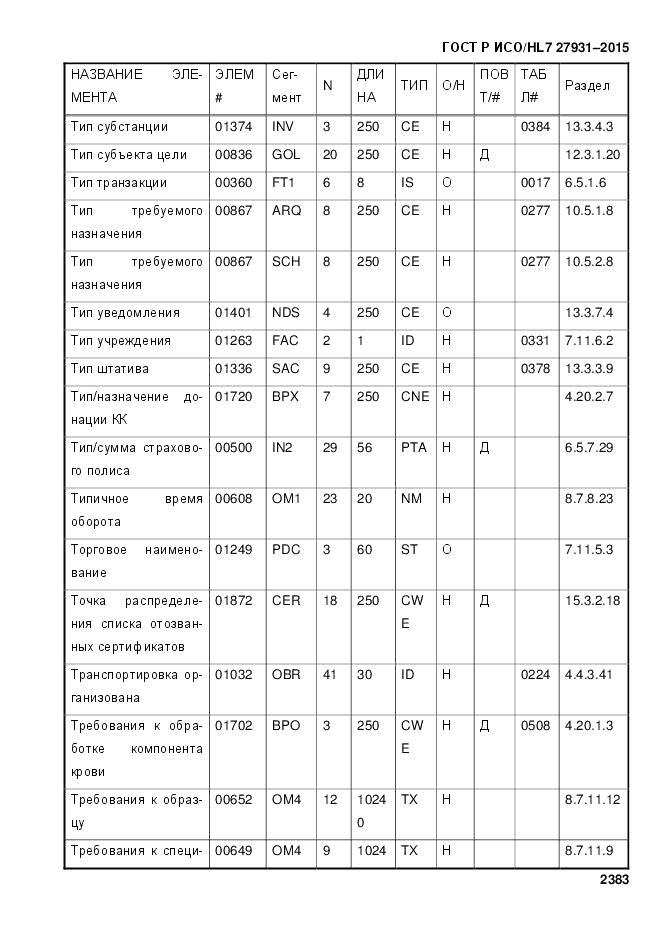 ГОСТ Р ИСО/HL 7 27931-2015, страница 2390